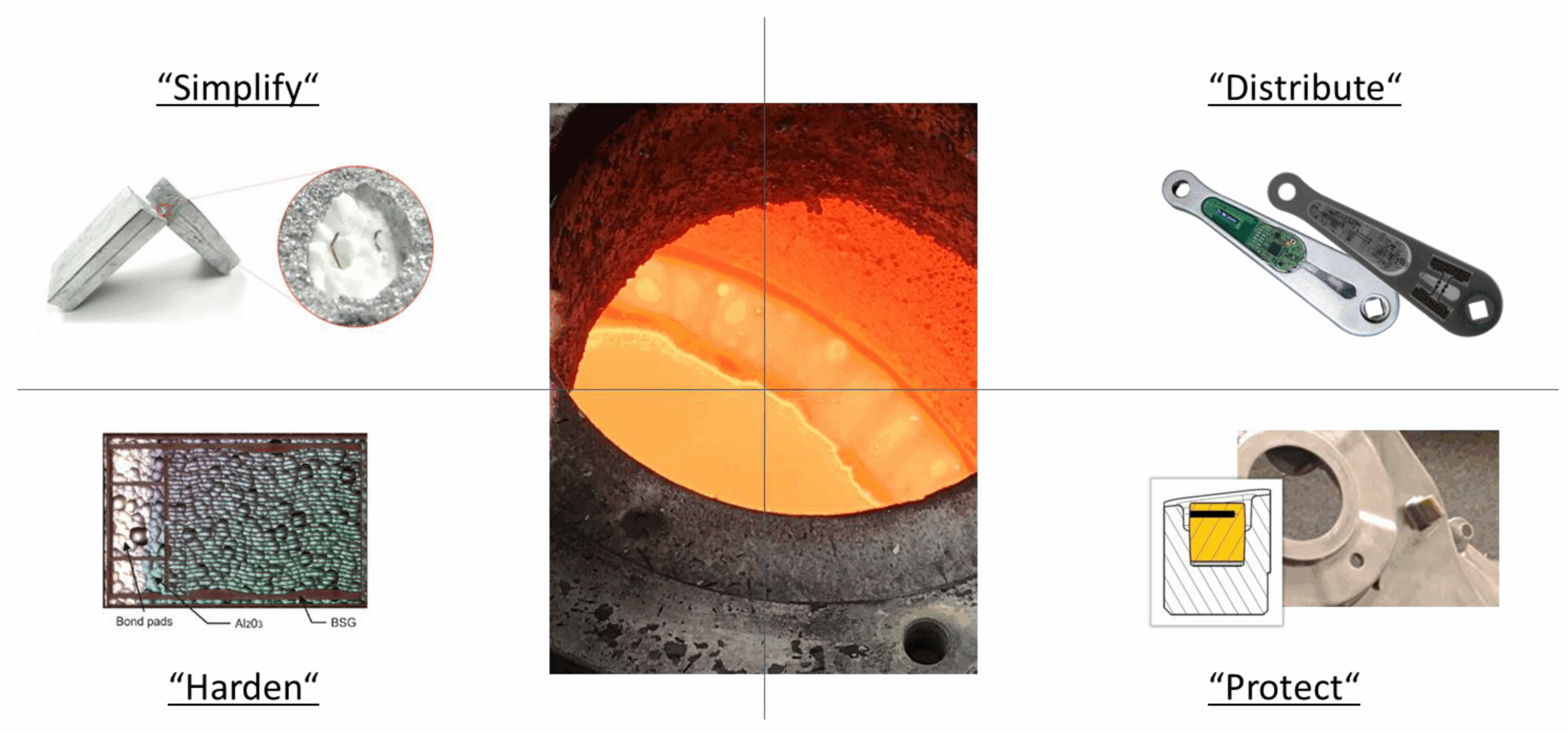 Advanced Metal Casting Lab