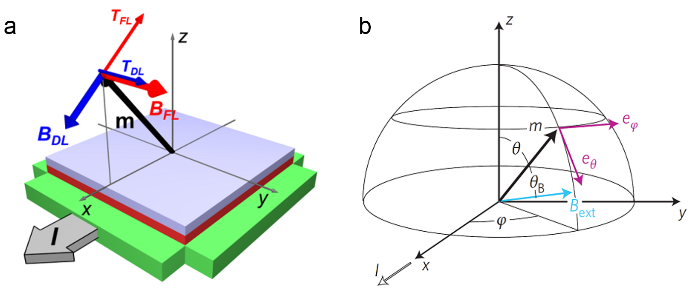 New Framework Resolves Spin-Orbit Confusion