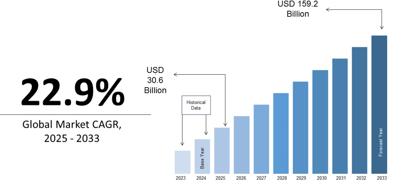 North America Cannabis Market Forecast 2025-2033