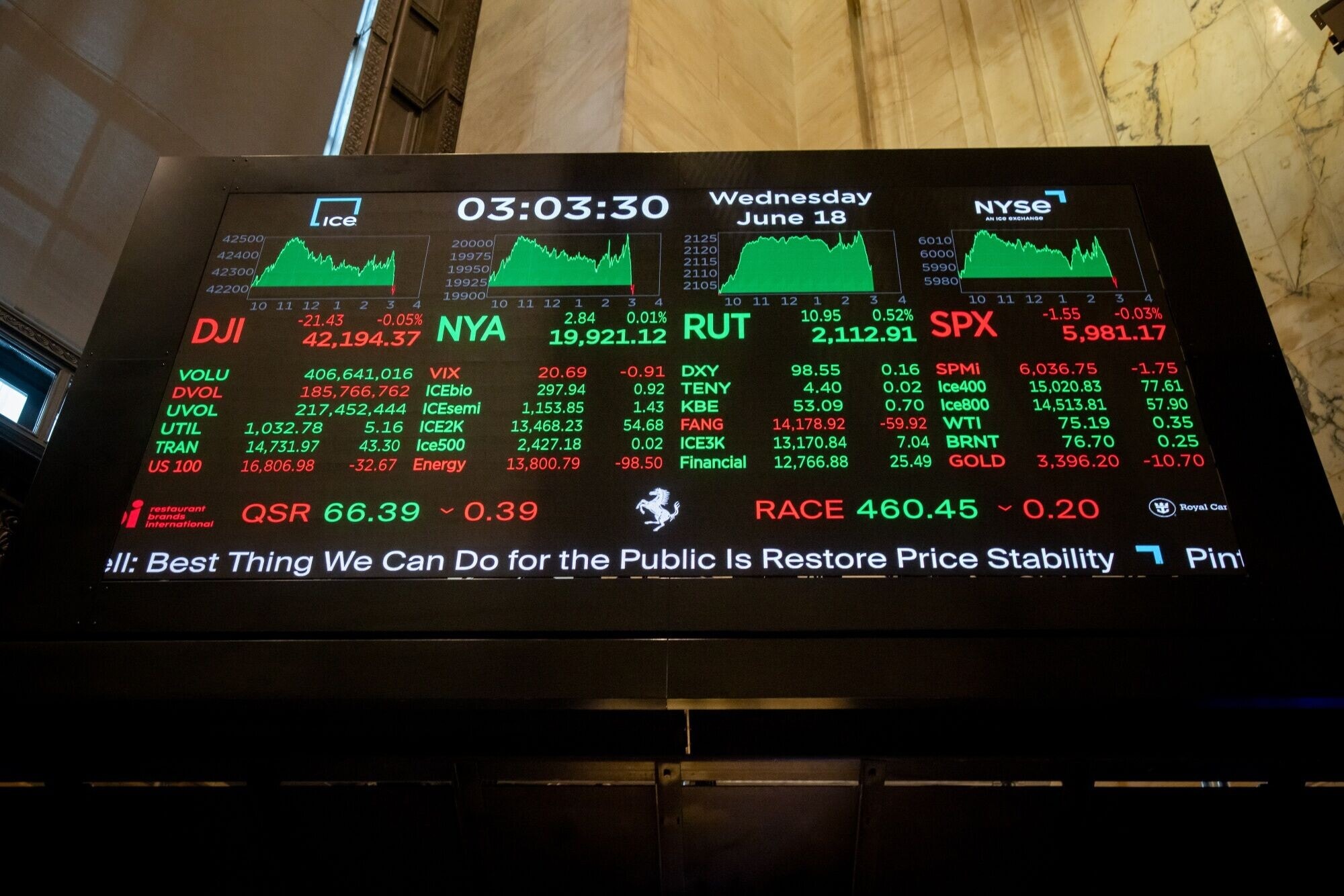 US Markets Slightly Down