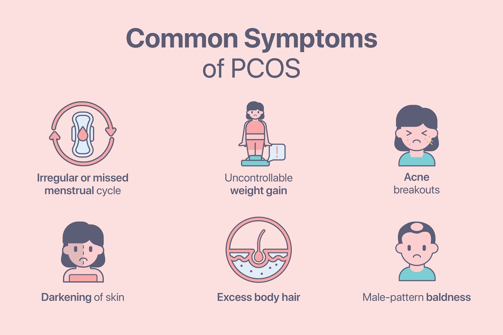 Uncovering PCOS