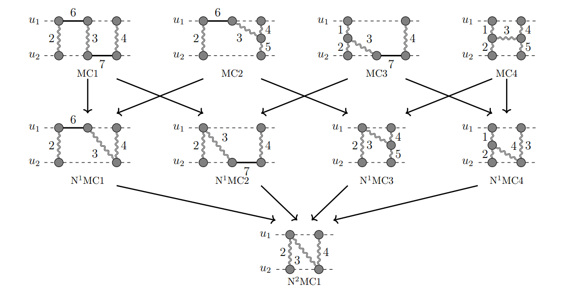 Generalized Unitarity Method