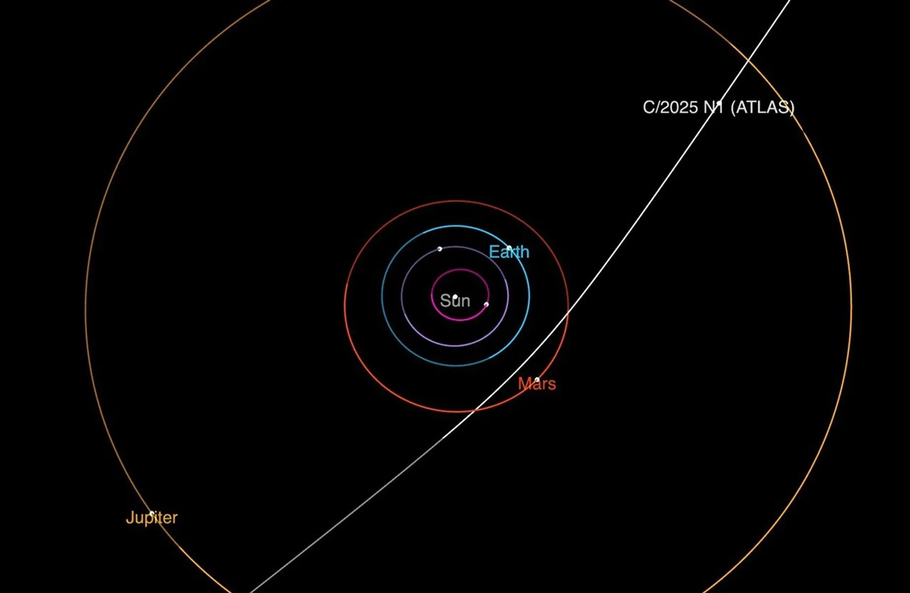 Interstellar Object 3I/ATLAS