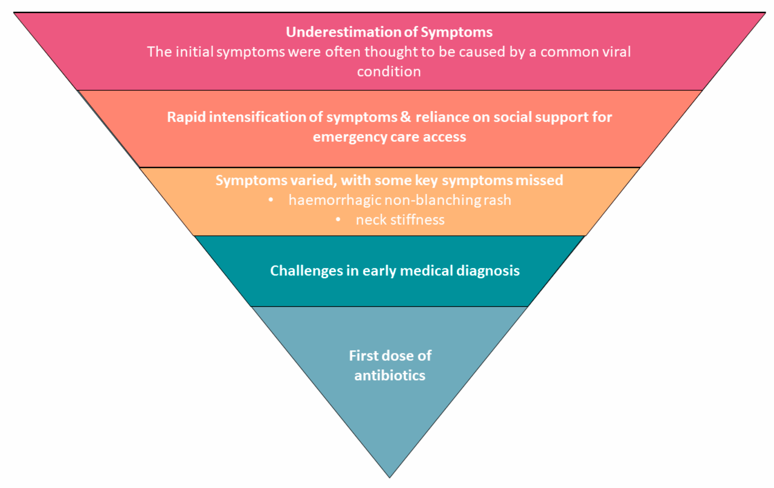 Invasive Meningococcal Disease