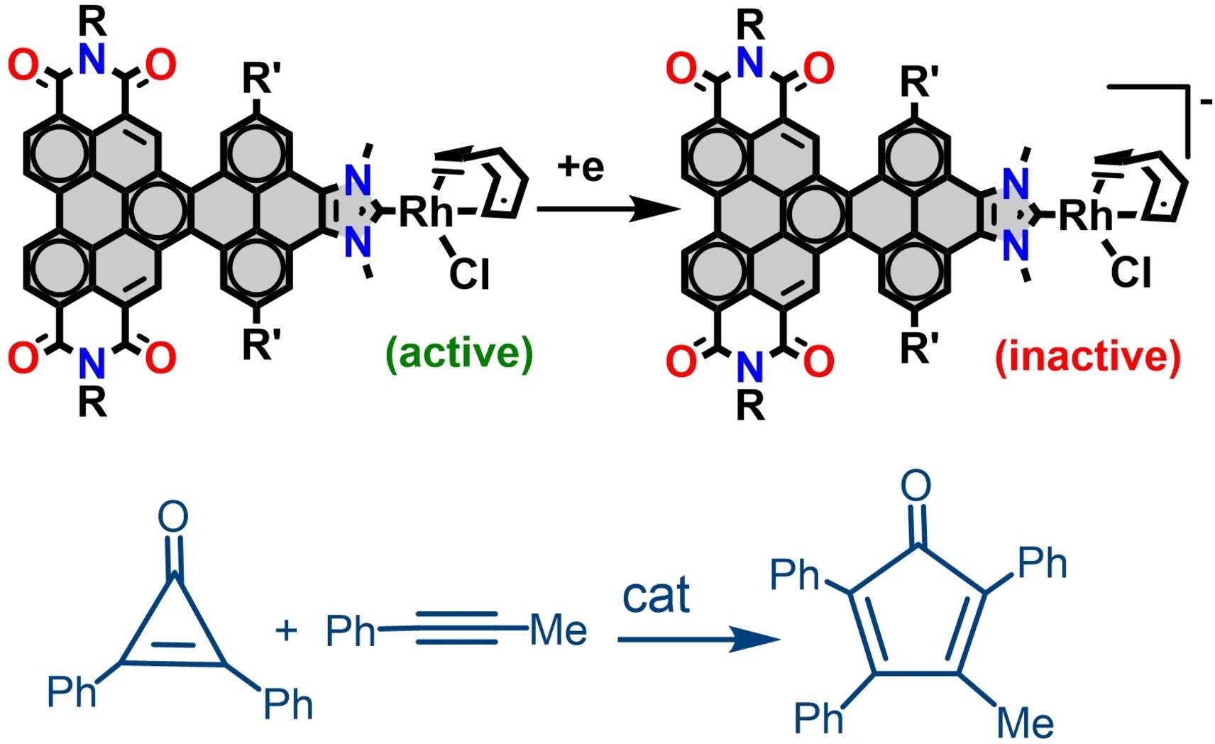Nanographene Oxidation