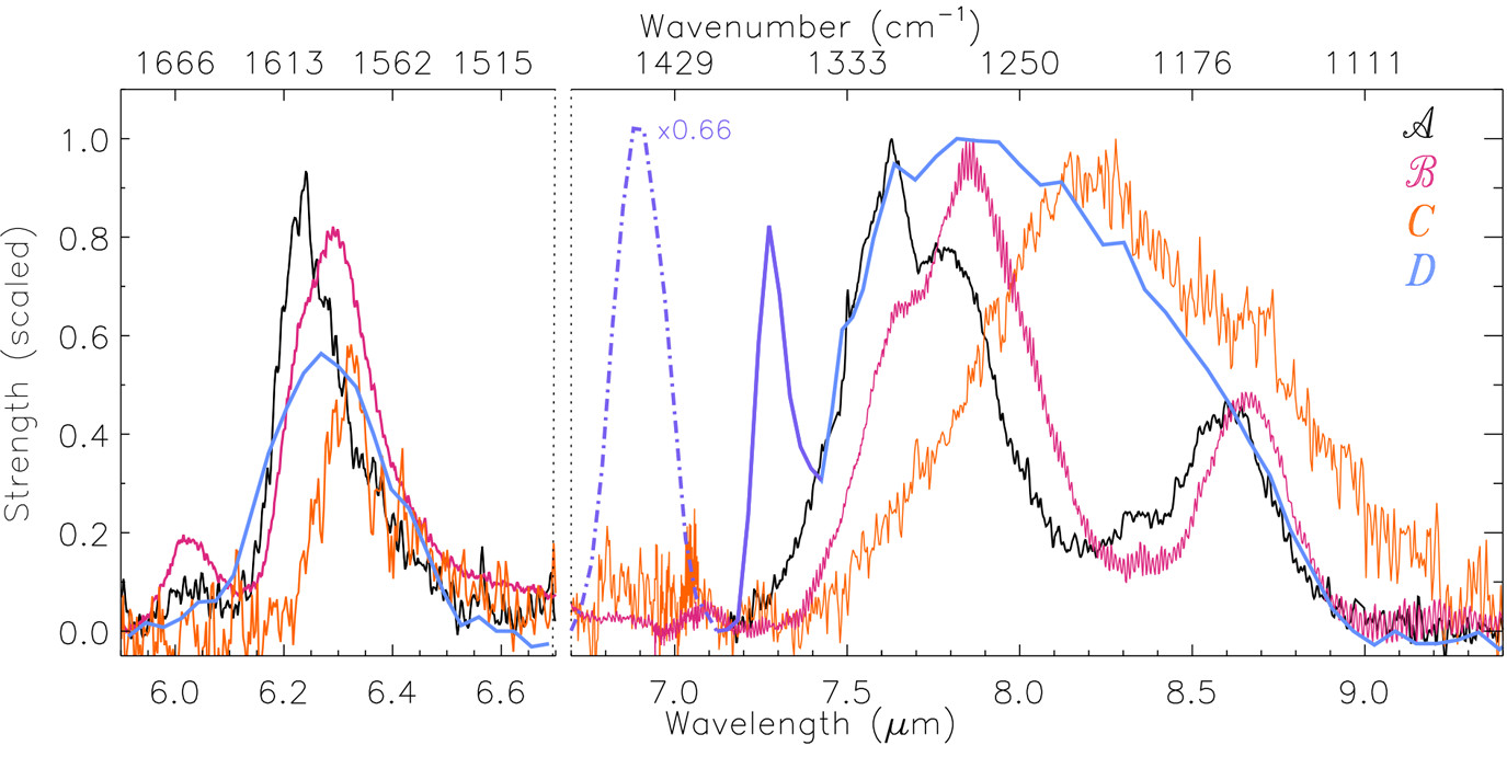 Unveiling PAH Spectral Diversity