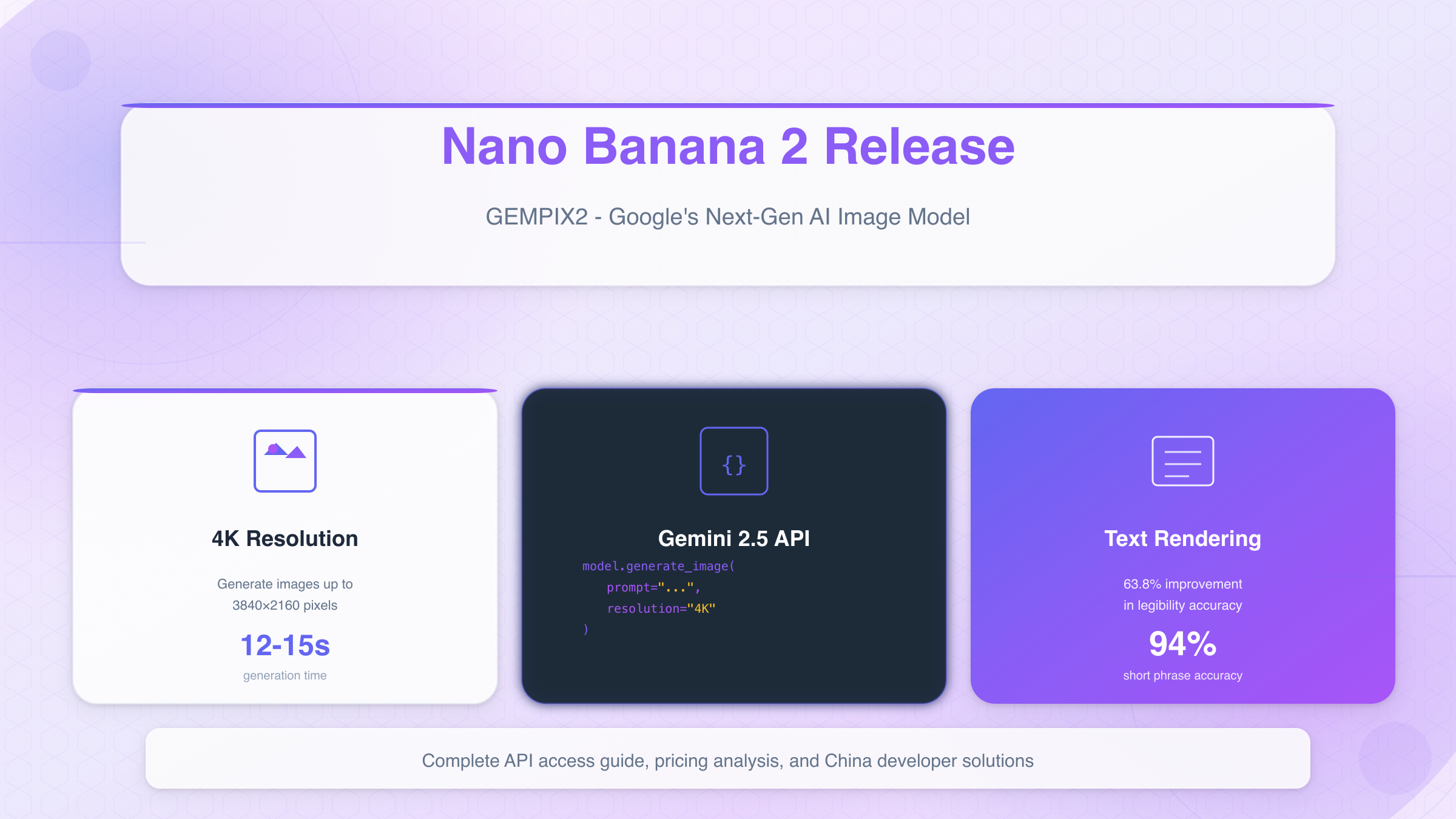 Google's Nano Banana 2