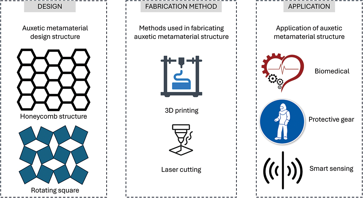 Metamaterials